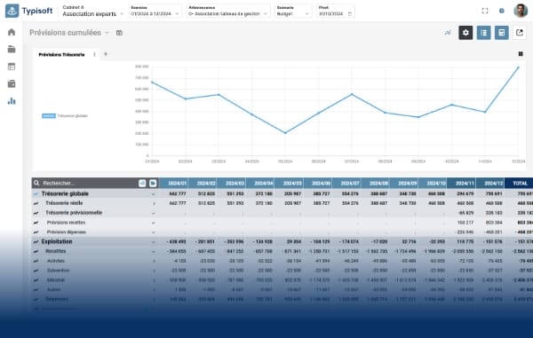 typisoft prévision cumulées