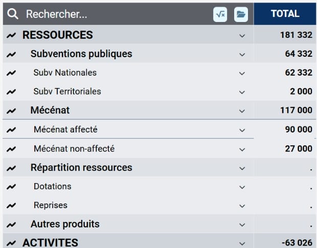 Fléchage fonds Typisoft